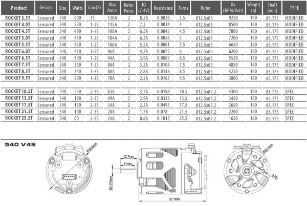 Surpass Hobby 540 V4S 3.5T Sensored Brushless Motor for Modified Stock 1/10 1/12 F1 Car