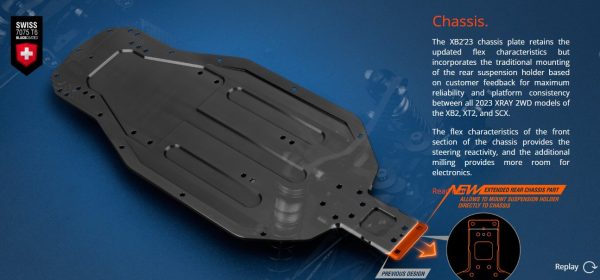 XRAY 320013 XB2C'23 - 2WD 1/10 ELECTRIC OFF-ROAD CAR - CARPET EDITION