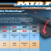 XRAY 380003 XRAY M18 PRO LiPo - 4WD SHAFT DRIVE 1/18 MICRO CAR