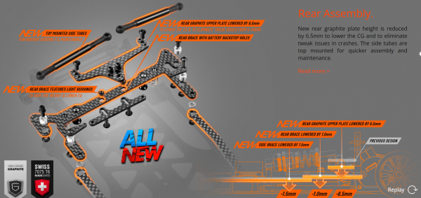 XRay 370017 XRAY X12'23 EU SPECS - 1/12 PAN CAR