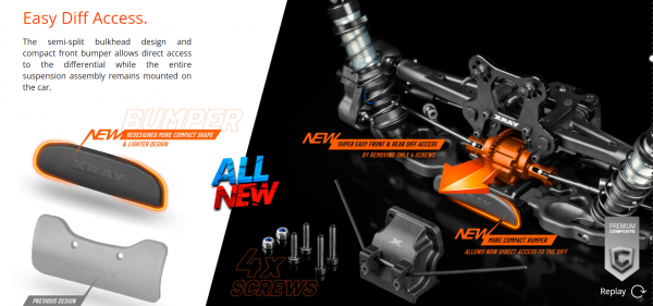 XRay 350018 Xray XB8'23 - 4WD 1/8 Electric Off-Road Racing Buggy Kit